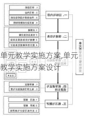 单元教学实施方案,单元教学实施方案设计-第2张图片-二喜范文网