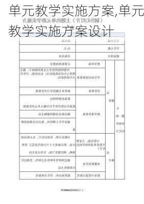 单元教学实施方案,单元教学实施方案设计-第3张图片-二喜范文网