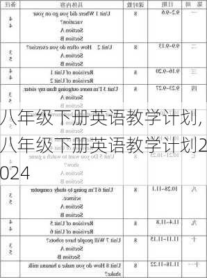 八年级下册英语教学计划,八年级下册英语教学计划2024-第2张图片-二喜范文网