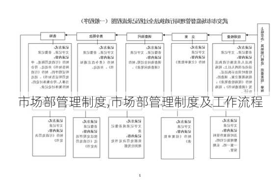 市场部管理制度,市场部管理制度及工作流程-第1张图片-二喜范文网