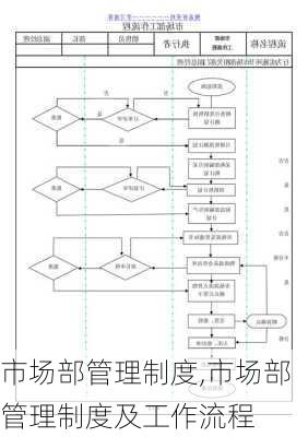 市场部管理制度,市场部管理制度及工作流程-第2张图片-二喜范文网