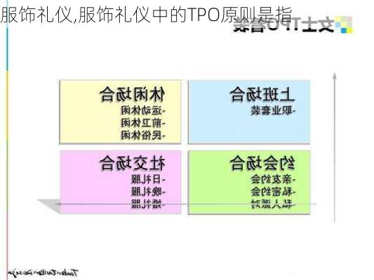 服饰礼仪,服饰礼仪中的TPO原则是指-第2张图片-二喜范文网