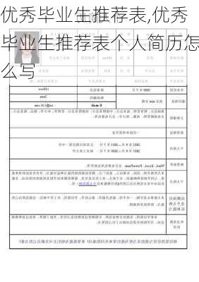 优秀毕业生推荐表,优秀毕业生推荐表个人简历怎么写-第2张图片-二喜范文网