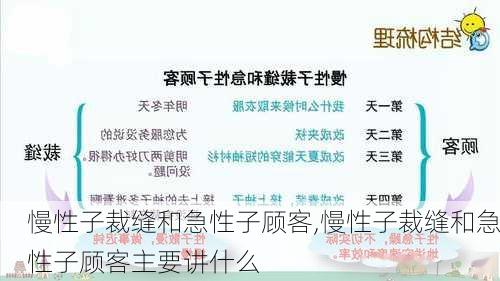 慢性子裁缝和急性子顾客,慢性子裁缝和急性子顾客主要讲什么-第3张图片-二喜范文网