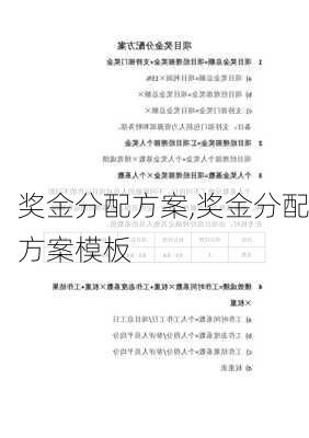 奖金分配方案,奖金分配方案模板-第3张图片-二喜范文网