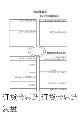 订货会总结,订货会总结复盘-第2张图片-二喜范文网