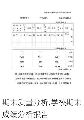 期末质量分析,学校期末成绩分析报告