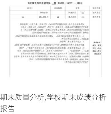 期末质量分析,学校期末成绩分析报告-第3张图片-二喜范文网