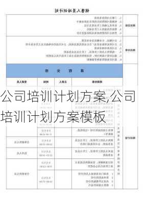 公司培训计划方案,公司培训计划方案模板-第2张图片-二喜范文网