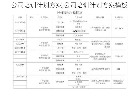 公司培训计划方案,公司培训计划方案模板-第3张图片-二喜范文网