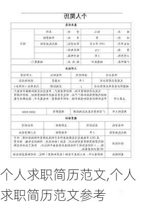 个人求职简历范文,个人求职简历范文参考-第2张图片-二喜范文网