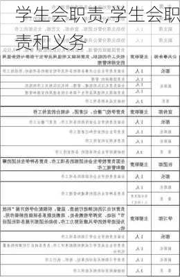 学生会职责,学生会职责和义务-第3张图片-二喜范文网