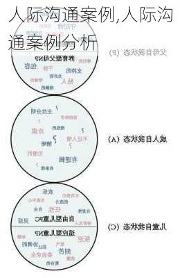 人际沟通案例,人际沟通案例分析-第2张图片-二喜范文网