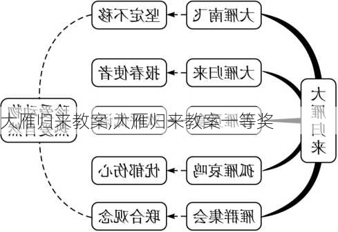 大雁归来教案,大雁归来教案一等奖-第1张图片-二喜范文网