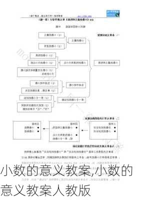 小数的意义教案,小数的意义教案人教版-第2张图片-二喜范文网