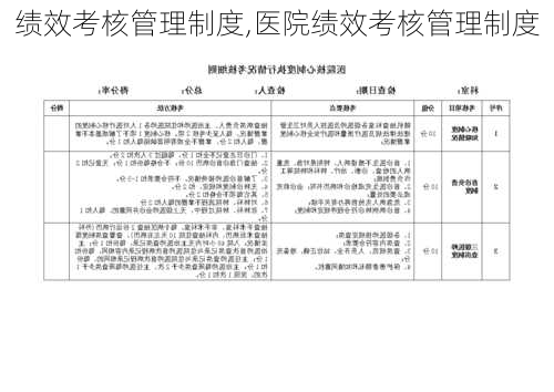 绩效考核管理制度,医院绩效考核管理制度-第2张图片-二喜范文网