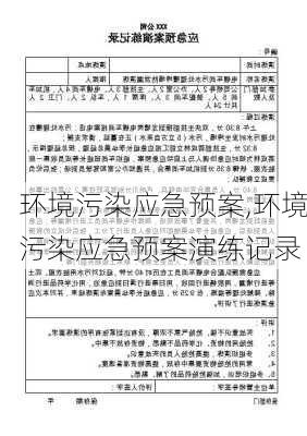 环境污染应急预案,环境污染应急预案演练记录-第3张图片-二喜范文网