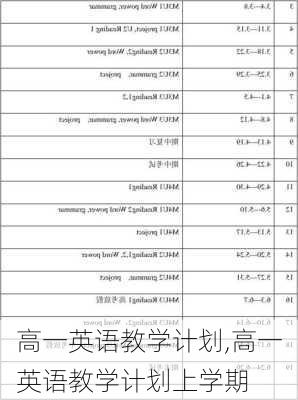 高一英语教学计划,高一英语教学计划上学期