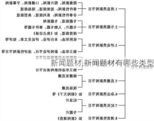 新闻题材,新闻题材有哪些类型-第1张图片-二喜范文网