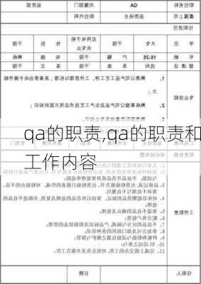 qa的职责,qa的职责和工作内容-第3张图片-二喜范文网