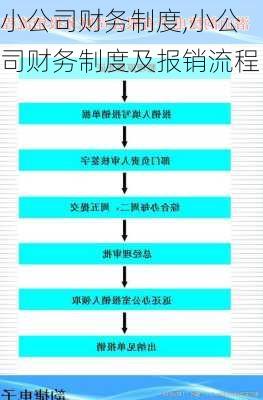 小公司财务制度,小公司财务制度及报销流程-第2张图片-二喜范文网