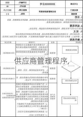 供应商管理程序,-第2张图片-二喜范文网