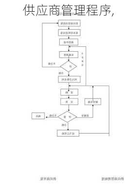 供应商管理程序,