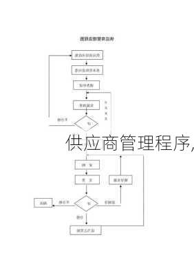 供应商管理程序,-第3张图片-二喜范文网