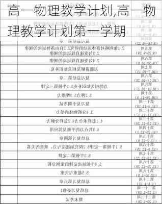 高一物理教学计划,高一物理教学计划第一学期