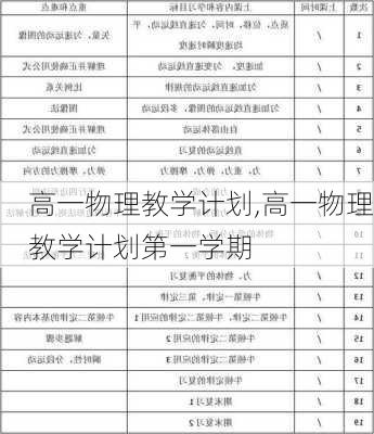 高一物理教学计划,高一物理教学计划第一学期-第3张图片-二喜范文网