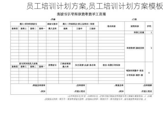 员工培训计划方案,员工培训计划方案模板