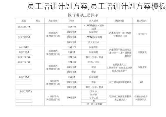 员工培训计划方案,员工培训计划方案模板-第2张图片-二喜范文网