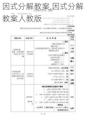 因式分解教案,因式分解教案人教版-第3张图片-二喜范文网