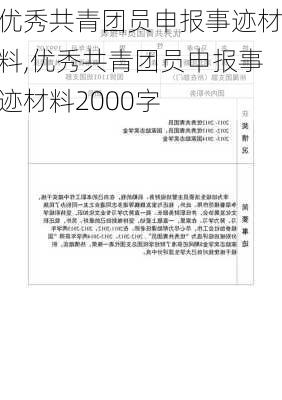 优秀共青团员申报事迹材料,优秀共青团员申报事迹材料2000字-第3张图片-二喜范文网