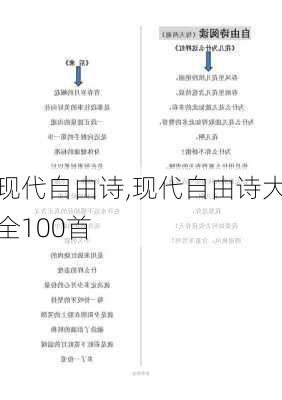 现代自由诗,现代自由诗大全100首