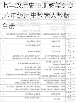 七年级历史下册教学计划,八年级历史教案人教版全册