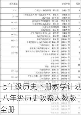 七年级历史下册教学计划,八年级历史教案人教版全册-第3张图片-二喜范文网