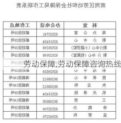 劳动保障,劳动保障咨询热线-第2张图片-二喜范文网