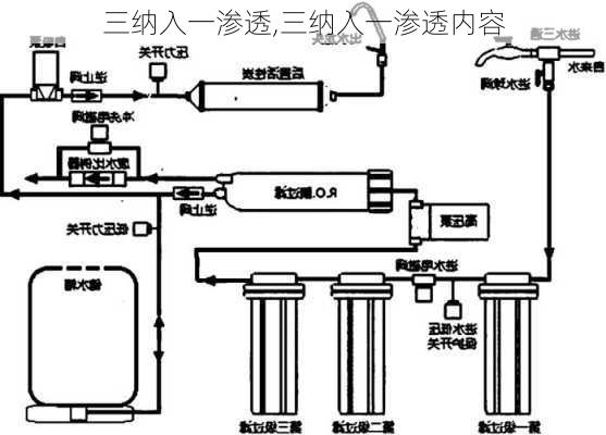 三纳入一渗透,三纳入一渗透内容-第1张图片-二喜范文网