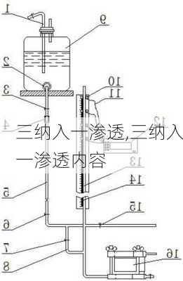 三纳入一渗透,三纳入一渗透内容-第2张图片-二喜范文网