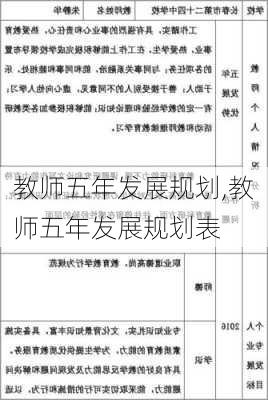 教师五年发展规划,教师五年发展规划表-第1张图片-二喜范文网