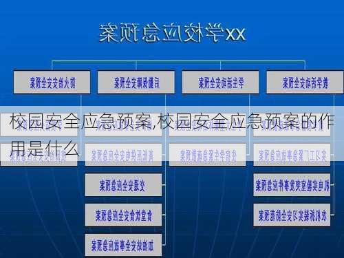 校园安全应急预案,校园安全应急预案的作用是什么-第2张图片-二喜范文网