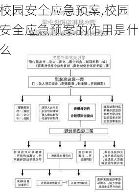 校园安全应急预案,校园安全应急预案的作用是什么-第1张图片-二喜范文网