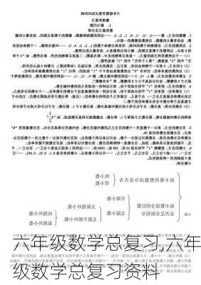 六年级数学总复习,六年级数学总复习资料-第2张图片-二喜范文网