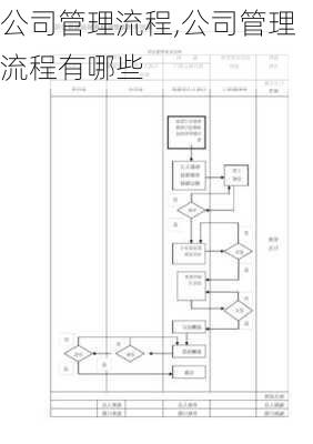 公司管理流程,公司管理流程有哪些-第2张图片-二喜范文网