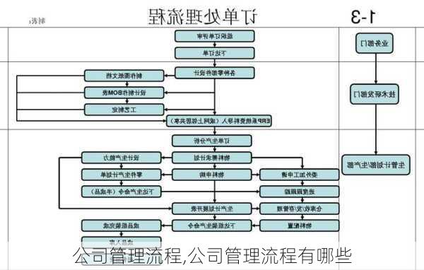 公司管理流程,公司管理流程有哪些-第1张图片-二喜范文网