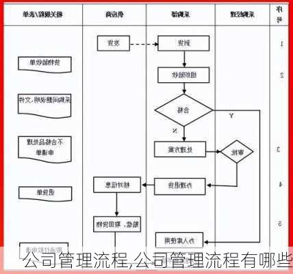 公司管理流程,公司管理流程有哪些-第3张图片-二喜范文网