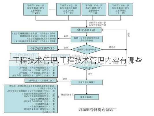 工程技术管理,工程技术管理内容有哪些