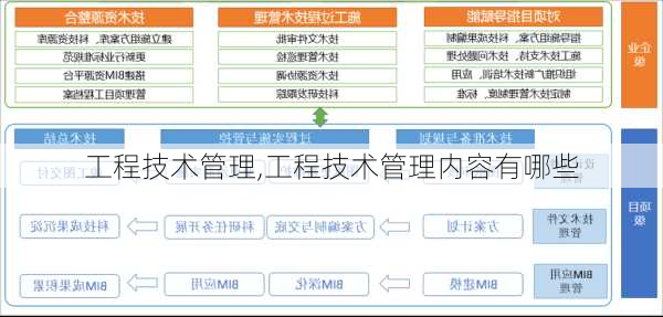 工程技术管理,工程技术管理内容有哪些-第3张图片-二喜范文网