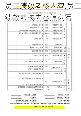 员工绩效考核内容,员工绩效考核内容怎么写-第2张图片-二喜范文网